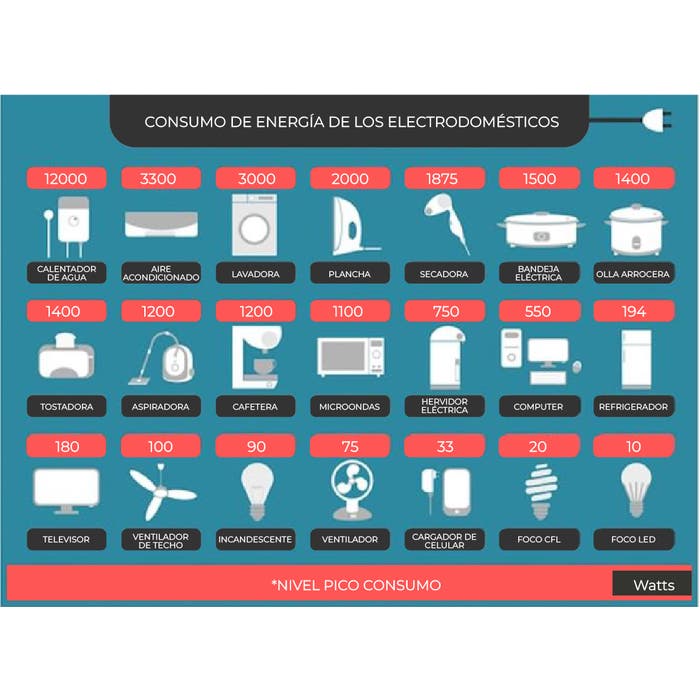 GENERADOR A GASOLINA 6000W SOLO EN TIENDA